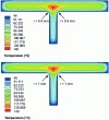 Figure 34 - Cooling of a wall (thickness 2 mm) with a rib (thickness 1.5 mm) with a connection radius of 0.5 mm and 1 mm