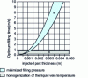 Figure 8 - Comparison of optimum filling times for minimizing filling pressure (a) or homogenizing liquid vein temperature (b) for various thicknesses.