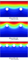 Figure 22 - Temperature profiles in the mold thickness as a function of channel positioning