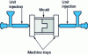 Figure 11 - Opposite configuration [5]