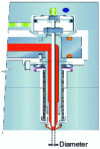 Figure 20 - Flat-bed injection