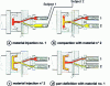 Figure 31 - Single-channel injection nozzle