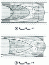 Figure 38 - Interface between two materials as a function of viscosity