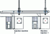 Figure 6 - Diagram of two conventional injection molding machines coupled with two robots [1]