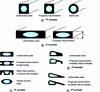 Figure 38 - Examples of optimized tubular sections