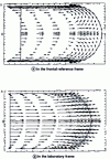 Figure 10 - Velocity field at the front, in the front-related frame and in the laboratory frame (after [17])