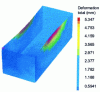 Figure 15 - Box deformation