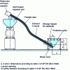 Figure 12 - Power supply with electromechanical transfer device