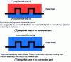 Figure 6 - Production of complex parts