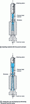 Figure 15 - Schematic diagram of injection-compression (intrusion)