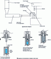 Figure 16 - Principle of manufacturing preforms by compression (patents EP1265736, WO2008090437)