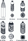 Figure 26 - Some examples of different types of PET bottles