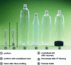 Figure 28 - SRF process for a pasteurizable bottle