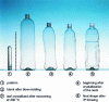 Figure 29 - SRCF process for a hot-fill bottle