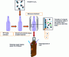 Figure 30 - Principle of the Actis™ process for depositing an amorphous carbon barrier layer inside a PET bottle