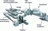 Figure 34 - Typical diagram of a complete bottling line fed with preforms (two-stage process or "cold cycle" synchronized with filling).