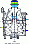 Figure 7 - Schematic representation of a stacked-plate die. Five-layer RWT die from Dr Collin