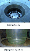 Figure 9 - Single-flow cooling rings (doc. Arkema)