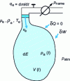 Figure 27 - Definition of the open thermodynamic system for the model of internal air pressure evolution during polymer parison inflation