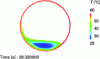 Figure 24 - 2D simulation, by SPH (20 000 particles)
of the flow of a reactive liquid in a 2D cylindrical mold (15 cm in
diameter)