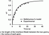 Figure 19 - Modeling of the coalescence between
PVDF grains