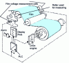 Figure 10 - Diagram of winding voltage measurement principle [4]