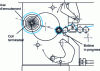 Figure 18 - Turret winding system