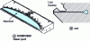 Figure 2 - Schematic diagram of polymer flow in a flat die