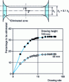 Figure 21 - Determining the percentage of film to be removed [6]