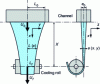 Figure 22 - Flat film extrusion process parameters