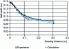 Figure 25 - Comparison between model and experiment [28] – Evolution of width profile – PET extruded at 286 °C