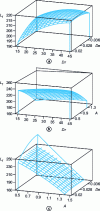 Figure 30 - Lateral shrinkage profile for different aspect ratios [8]