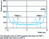 Figure 32 - Final thickness profile obtained for different viscoelasticity levels [8]