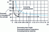 Figure 38 - Optimization of operating point position [36]