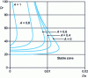 Figure 39 - Drawing stability limit curve, obtained for different values of aspect ratio A [8]