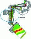 Figure 6 - Diagram of a sliding coextrusion box