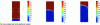 Figure 22 - Indicator function for the position (in mm) occupied by the foam in the mold for t = 10, 20 and 40 s