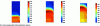 Figure 23 - Temperature field (in K) in the mold for t = 10, 20 and 40 s