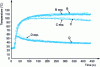 Figure 29 - Comparison of Virtufoam simulation and RheoFoam experimentation