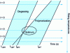 Figure 7 - Demonstration of the temperature-dependent chronology of the two reactions