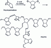 Figure 4 - Production of polydicyclopentadiene (PDCPD)