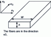 Figure 5 - Representation of transverse compression of a wick (width w, thickness h) with free edges