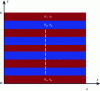Figure 3 - Stack of reinforcement layers with permeability Ki in x direction and thickness hi
