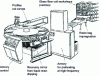 Figure 11 - Pullforming installation