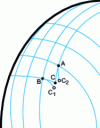 Figure 14 - Net method: determine the position of point C knowing those of A and B