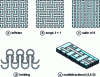 Figure 7 - Main weaving types (a, b, c ) and other bonding types (d, e )