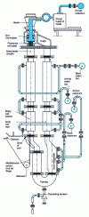 Figure 11 - Diagram of a vertical outlet spinning cell for Rhovyl multifilament (from a document supplied by Rhovyl).