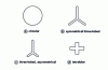 Figure 4 - Examples of orifice cross-section shapes