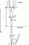 Figure 2 - Diagram of the spinning process