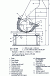 Figure 15 - Blade mill